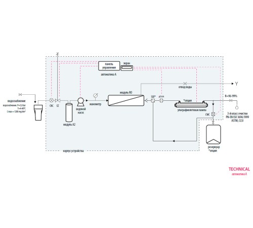 Система очистки воды Hydrolab Technical 30, тип III, производительность 30-32 л/ч (Артикул DT-0030-0A)